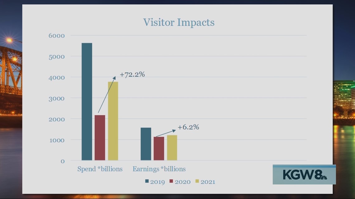 Business leaders discuss downtown Portland's economic recovery