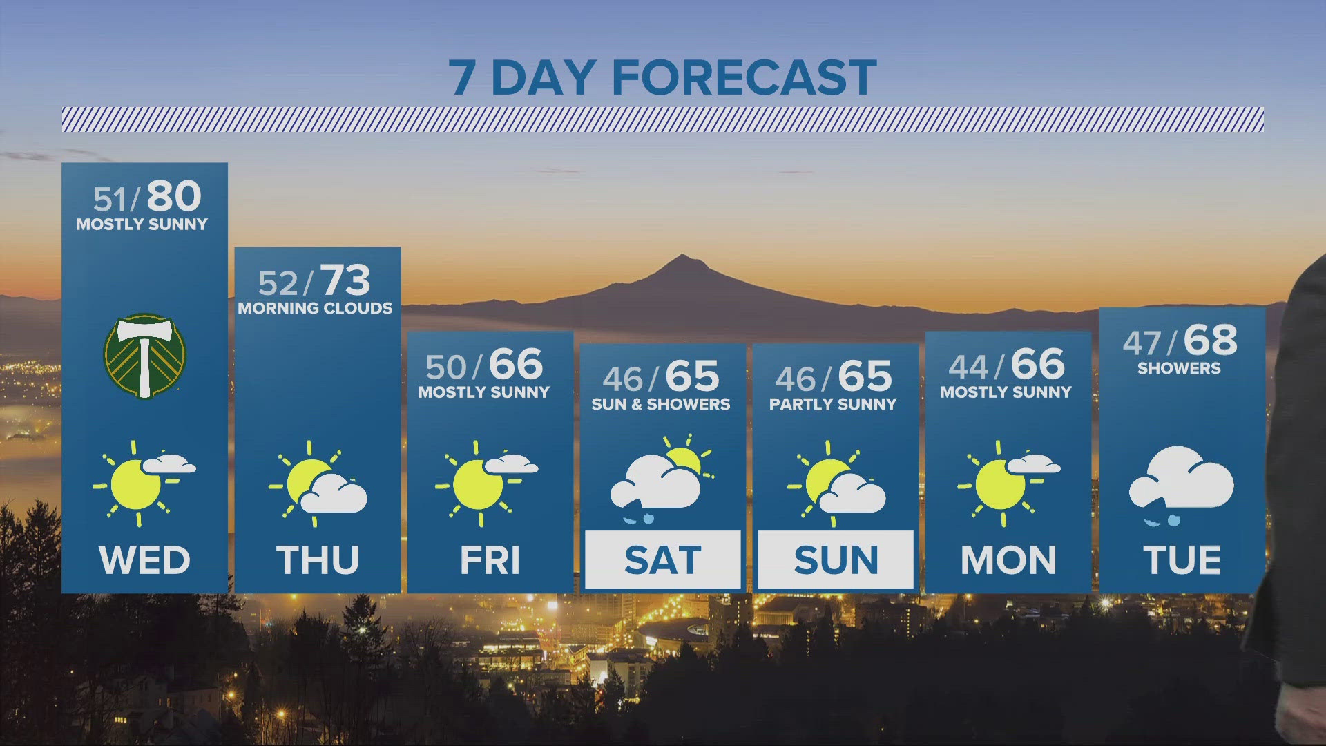 KGW Forecast: 5 p.m., Tuesday May 14, 2024