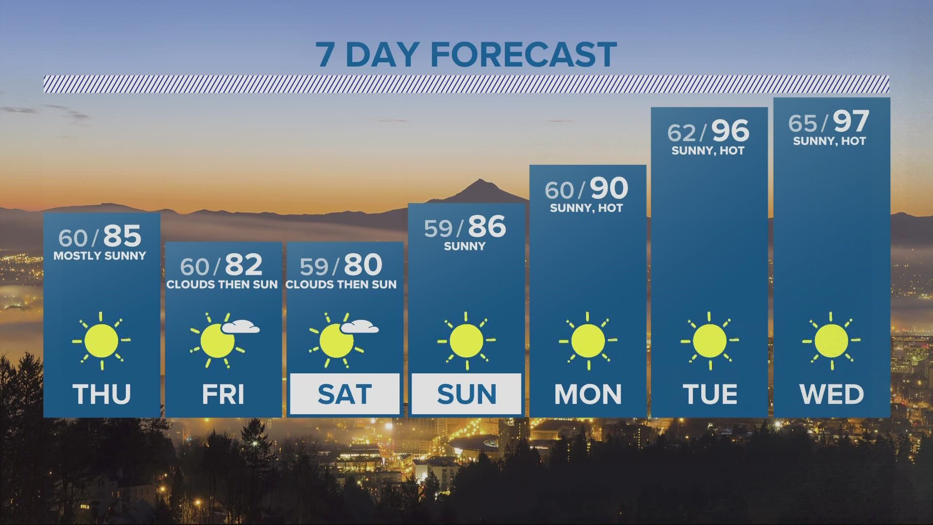KGW Forecast: 5 p.m., Wednesday, August 10, 2022