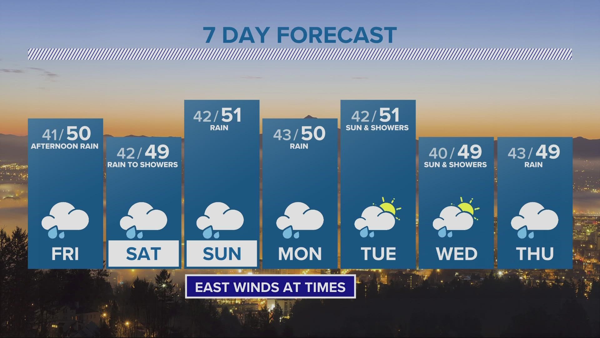 Kgw Forecast 5p M Thursday Jan 5 2023 Kgw Kgw Forecast 5p M Thursday Jan 5 2023 Kgw