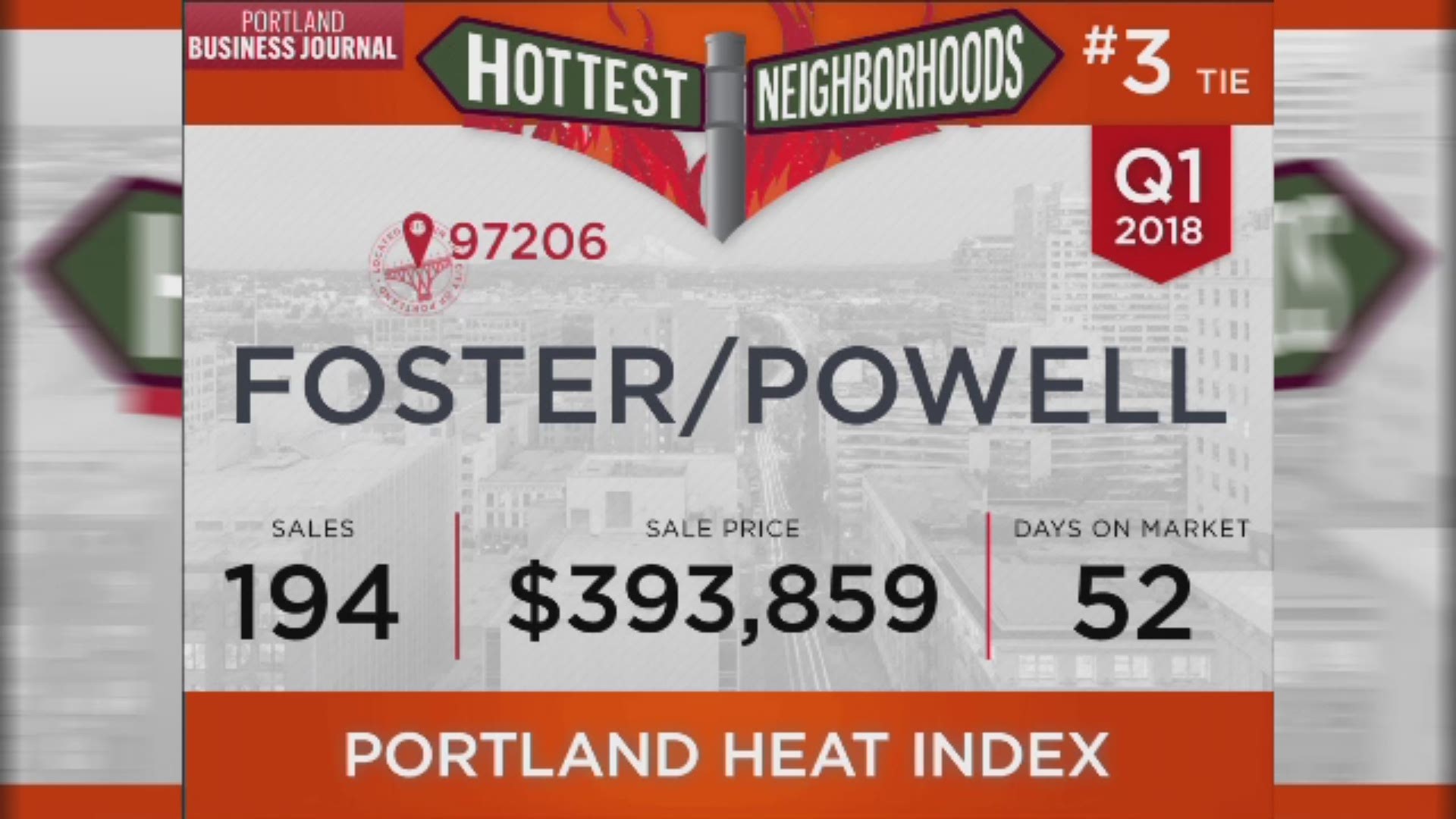 Here's a quick look at Portland's hottest neighborhoods for the first quarter of 2018