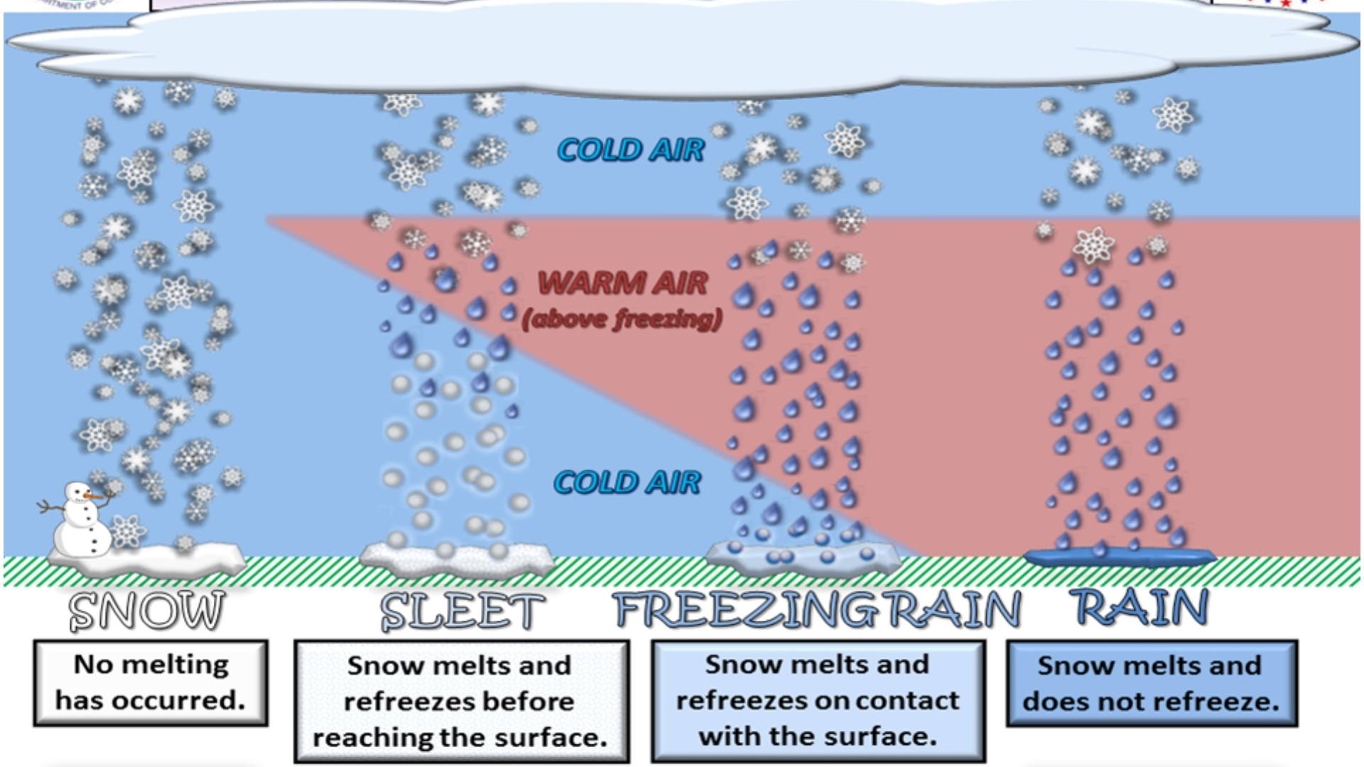 what is an ice fog the weather guys university of