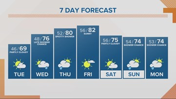 Warming temps in the days ahead