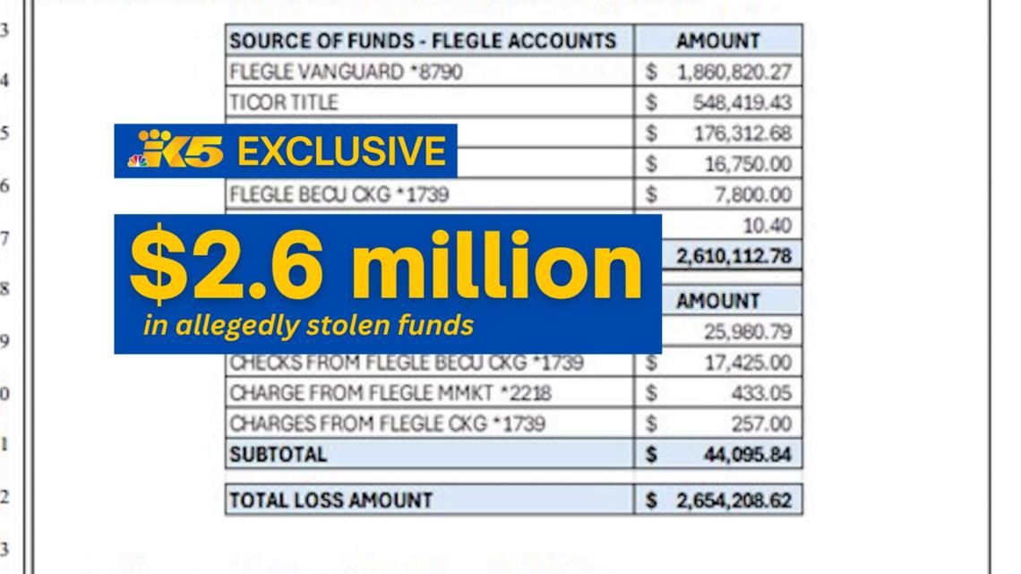 US Marshals arrest suspect in $2.6 million Washington estate theft case