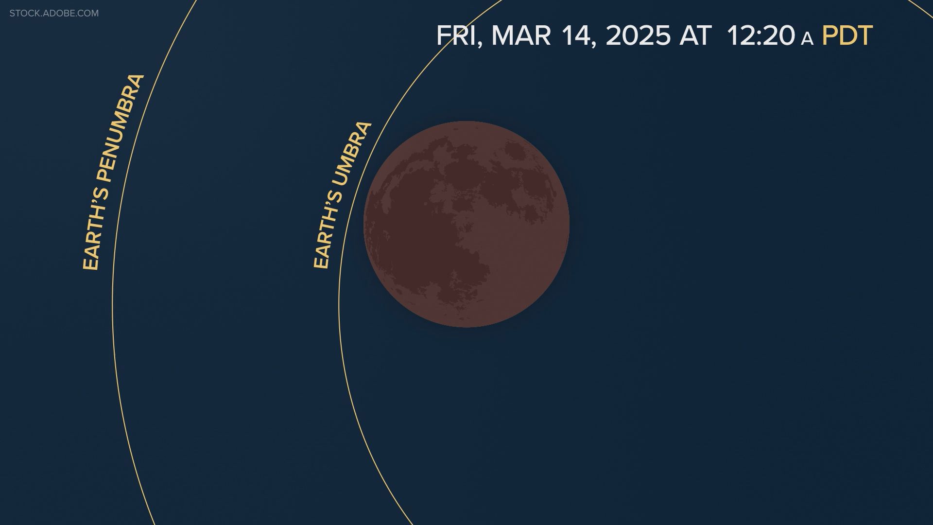 A total lunar eclipse will take place from 11:26 p.m. to 12:31 a.m. on March 13-14, 2025 in western Washington.