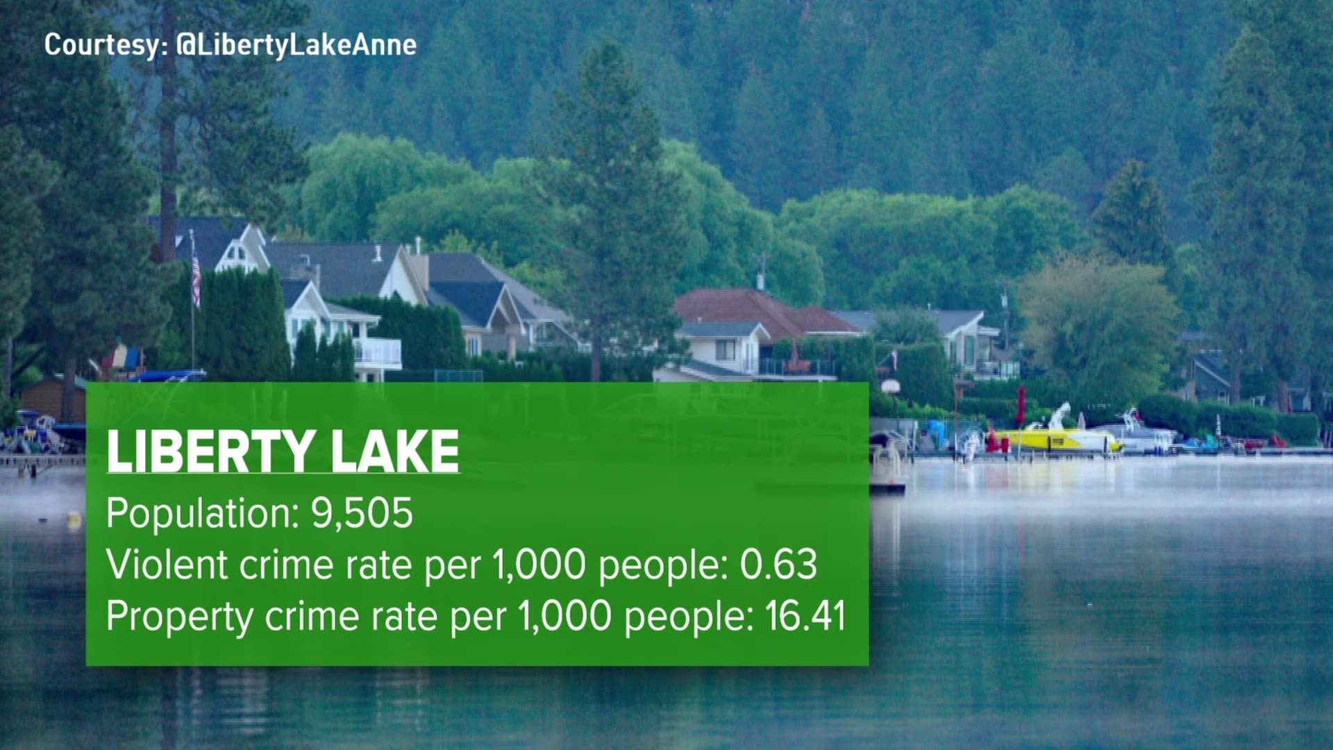 Top 20 safest cities in Washington