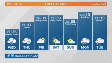 KGW Forecast: 5 p.m., Tuesday, Dec. 12, 2023