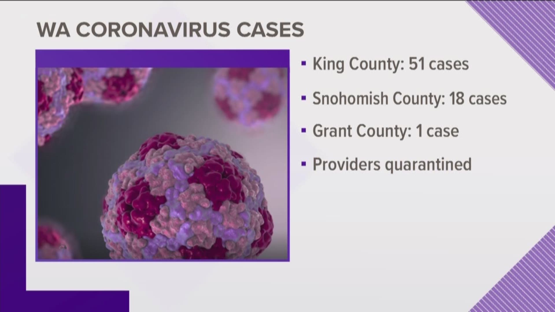 As of March 5, 11 people have died and 70 cases of coronavirus have been confirmed in Washington.