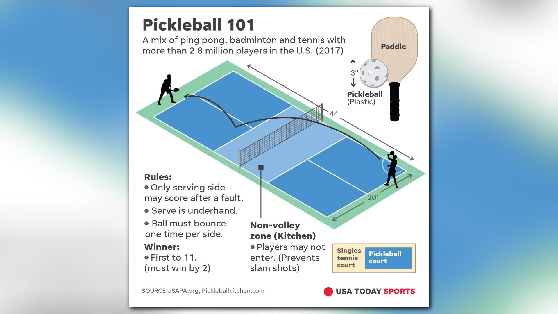 Pickleball, The Country’s Fastest Growing Sport, Is Also Popular In ...