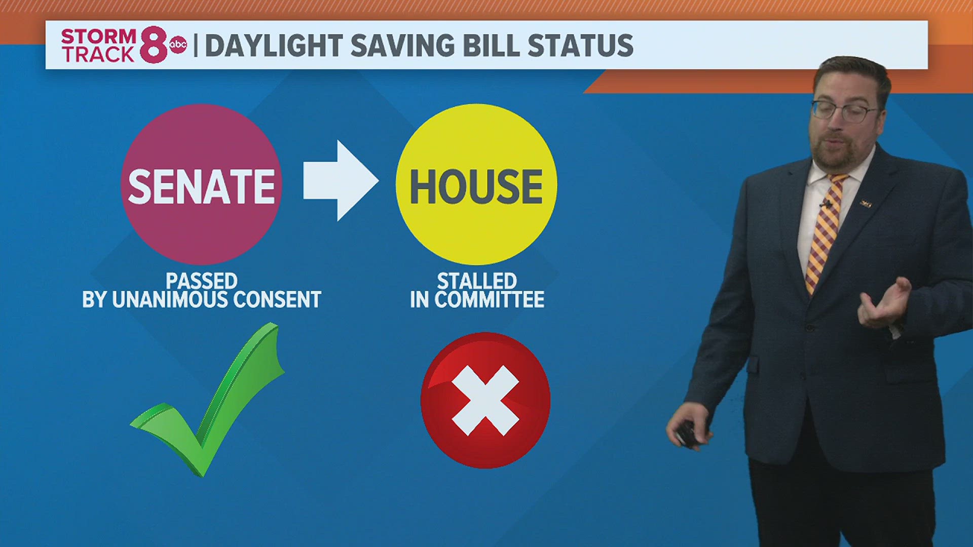 This past spring, a bill was introduced to make daylight saving time permanent. Meteorologist Andrew Stutzke explains where the bill stands right now.