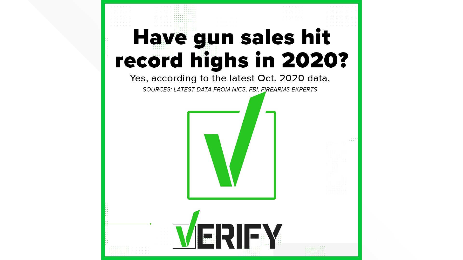 FBI data shows record gun sales in 2020. Our Verify team looked at a month-to-month breakdown that reveals what caused huge sudden spikes.