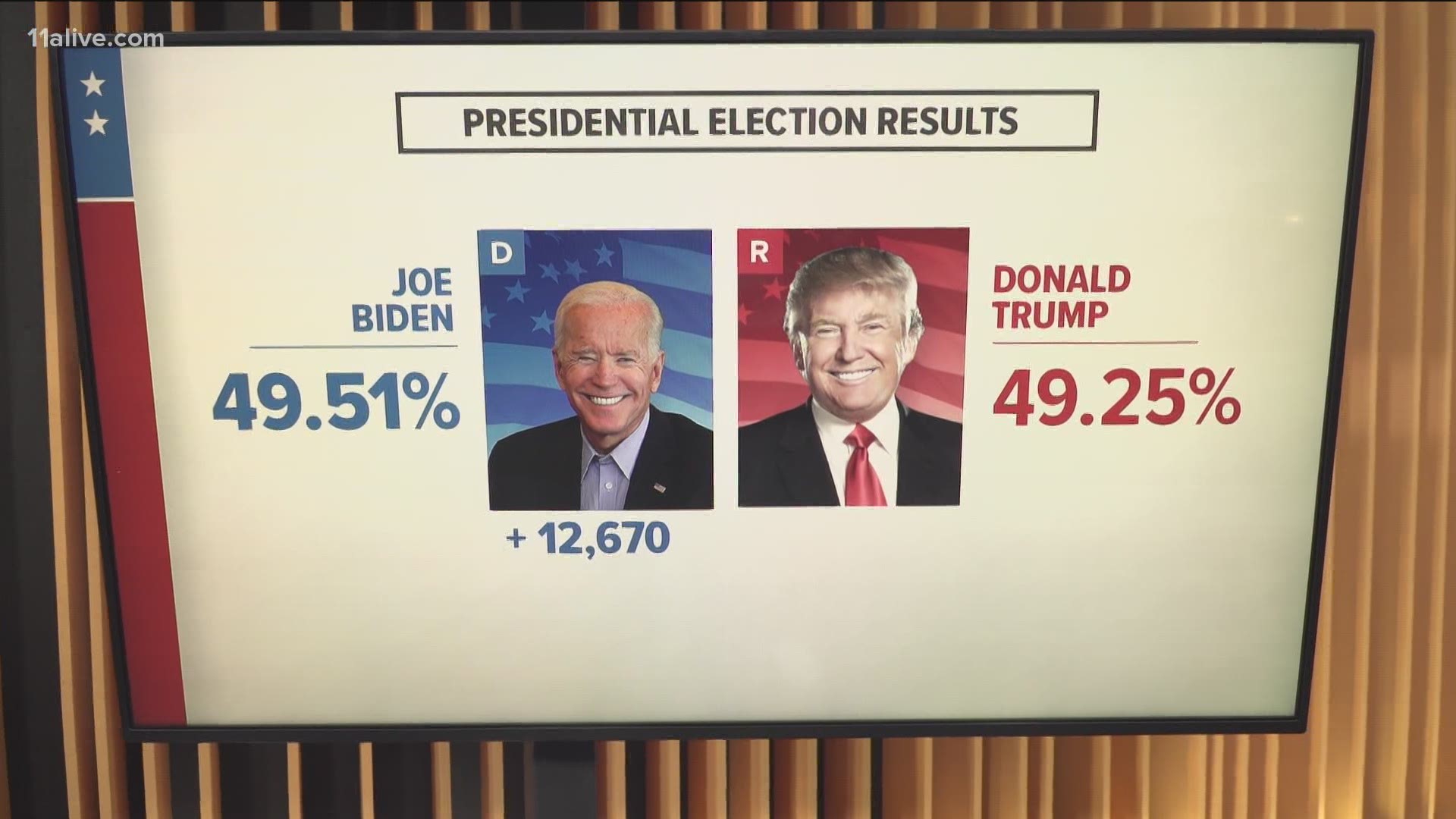 Georgia Vote Recount Requested By Trump S Team Kgw Com